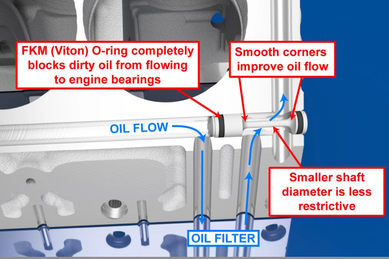 BARBELL PLUG, LS ENGINE OIL GALLERY, DOUBLE O'RING (EGM-501)