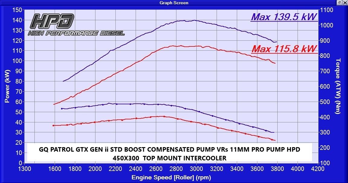 HPD NISSAN PATROL TOP MOUNT INTERCOOLER GQ TD42