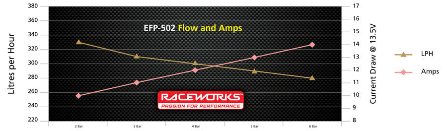 RACEWORKS EXT 60MM EFI NON-E85