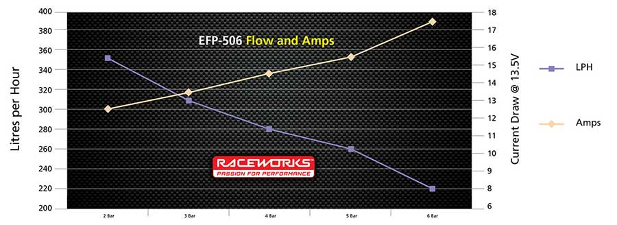 RACEWORKS 044 EXT 60MM E85 EFI